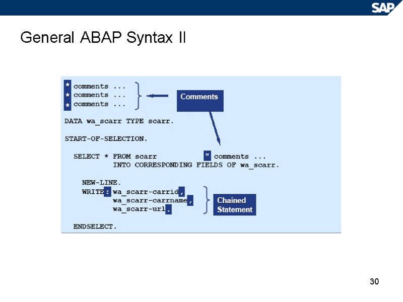 30 General ABAP Syntax II